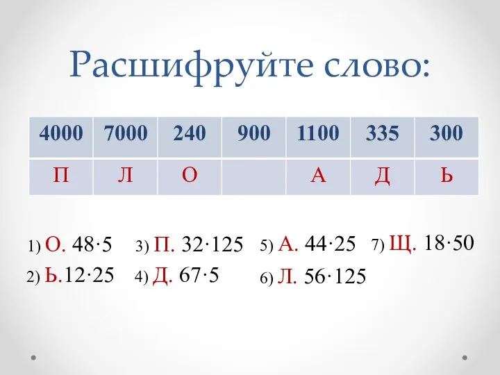 Расшифруйте слово: 1) О. 48·5 3) П. 32·125 5) А. 44·25 7)