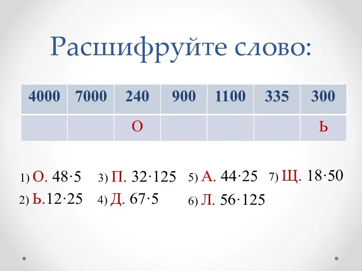 Расшифруйте слово: 1) О. 48·5 3) П. 32·125 5) А. 44·25 7)