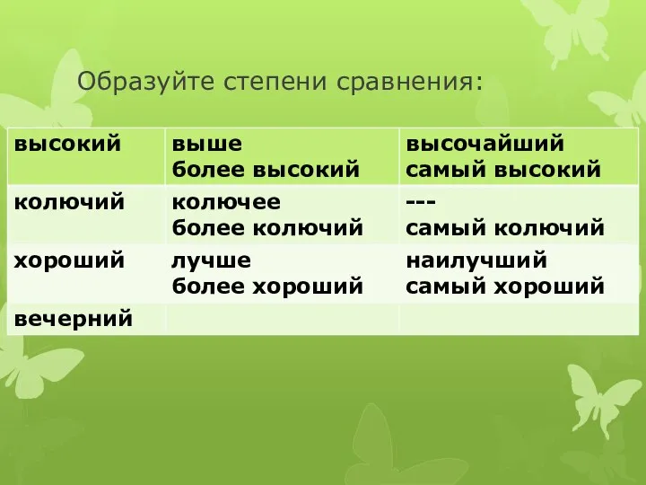 Образуйте степени сравнения: