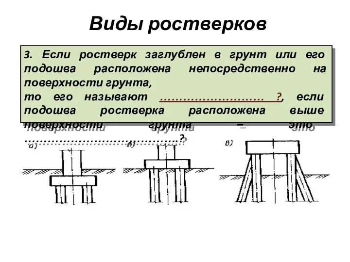 Виды ростверков 3. Если ростверк заглублен в грунт или его подошва расположена