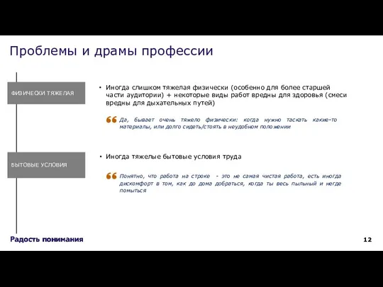 Проблемы и драмы профессии Иногда слишком тяжелая физически (особенно для более старшей