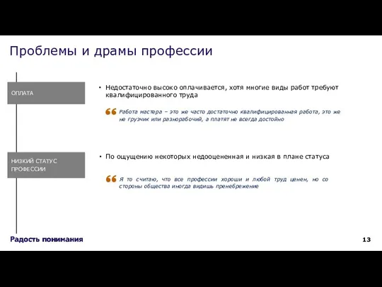 Проблемы и драмы профессии Недостаточно высоко оплачивается, хотя многие виды работ требуют