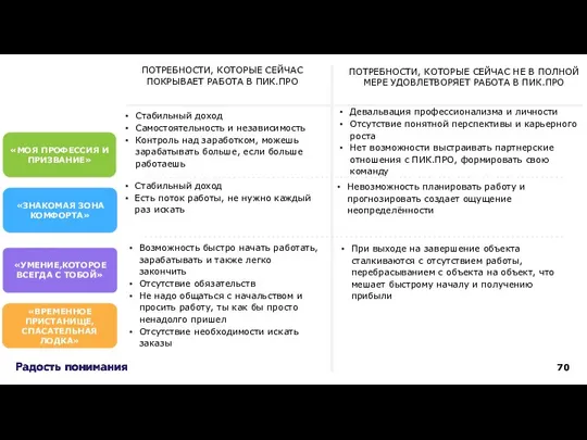 «УМЕНИЕ,КОТОРОЕ ВСЕГДА С ТОБОЙ» «ВРЕМЕННОЕ ПРИСТАНИЩЕ, СПАСАТЕЛЬНАЯ ЛОДКА» «МОЯ ПРОФЕССИЯ И ПРИЗВАНИЕ»