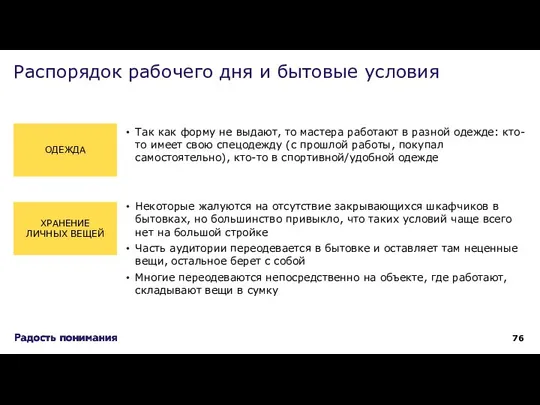 Распорядок рабочего дня и бытовые условия Так как форму не выдают, то