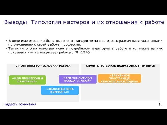 В ходе исследования были выделены четыре типа мастеров с различными установками по