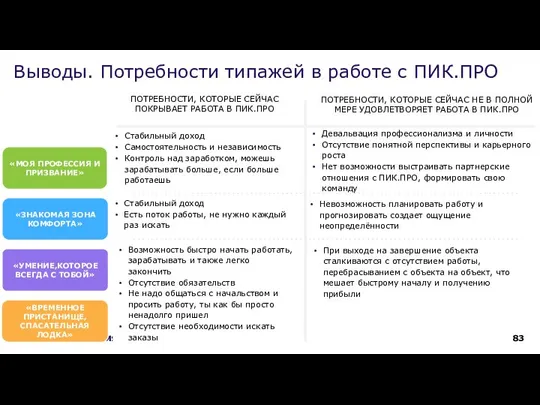 «УМЕНИЕ,КОТОРОЕ ВСЕГДА С ТОБОЙ» «ВРЕМЕННОЕ ПРИСТАНИЩЕ, СПАСАТЕЛЬНАЯ ЛОДКА» «МОЯ ПРОФЕССИЯ И ПРИЗВАНИЕ»