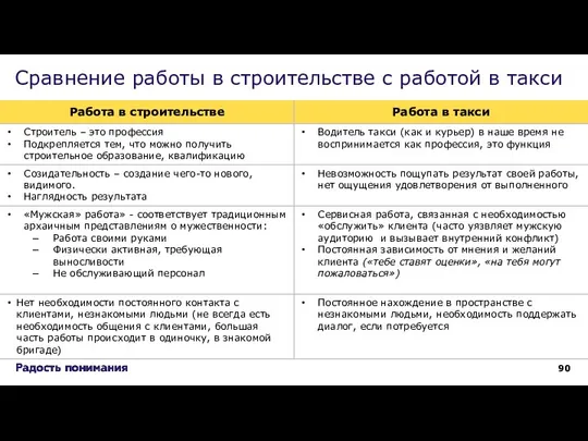 Сравнение работы в строительстве с работой в такси