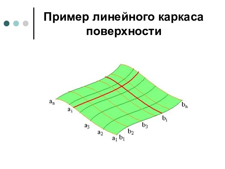 Пример линейного каркаса поверхности
