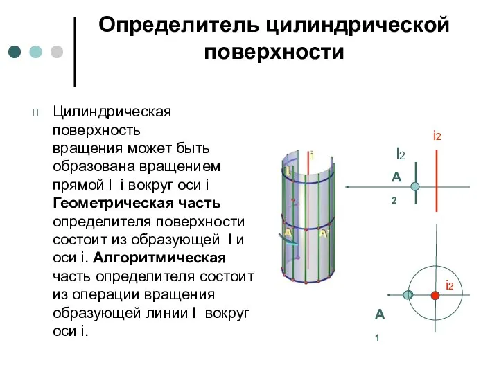 Определитель цилиндрической поверхности Цилиндрическая поверхность вращения может быть образована вращением прямой l