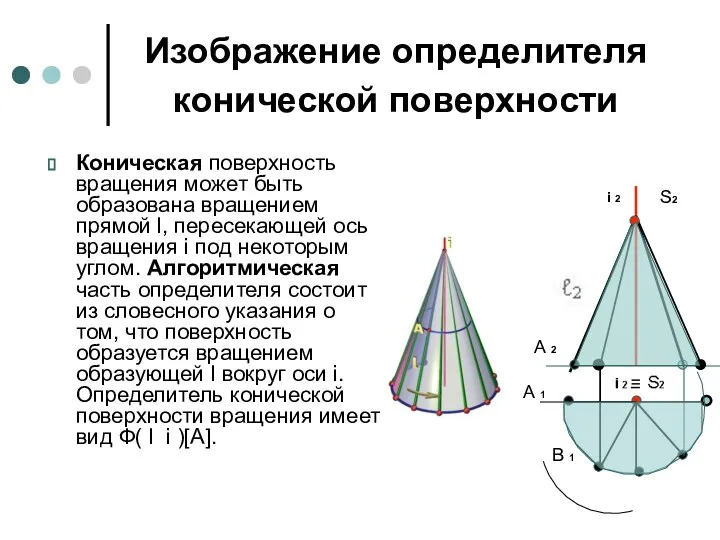 Изображение определителя конической поверхности Коническая поверхность вращения может быть образована вращением прямой