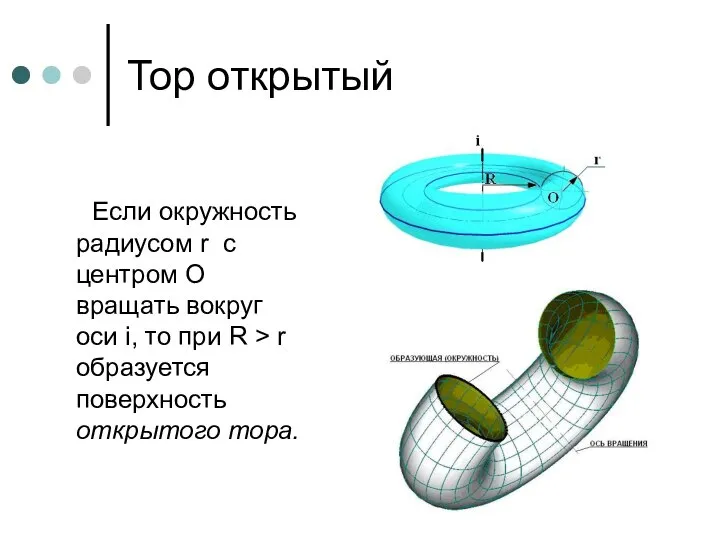 Тор открытый Если окружность радиусом r с центром О вращать вокруг оси