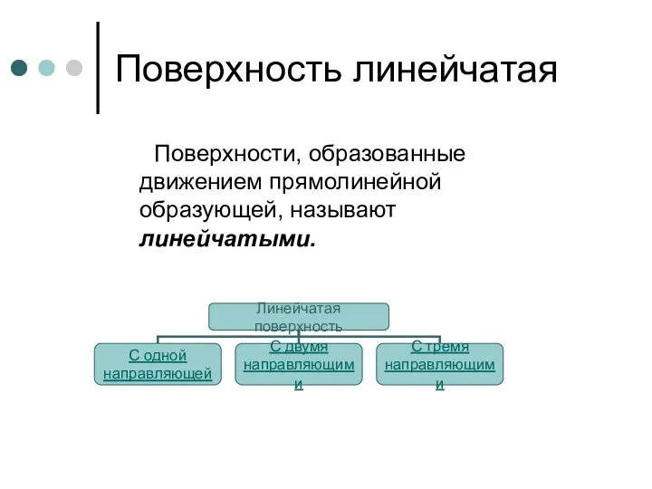 Поверхность линейчатая Поверхности, образованные движением прямолинейной образующей, называют линейчатыми.