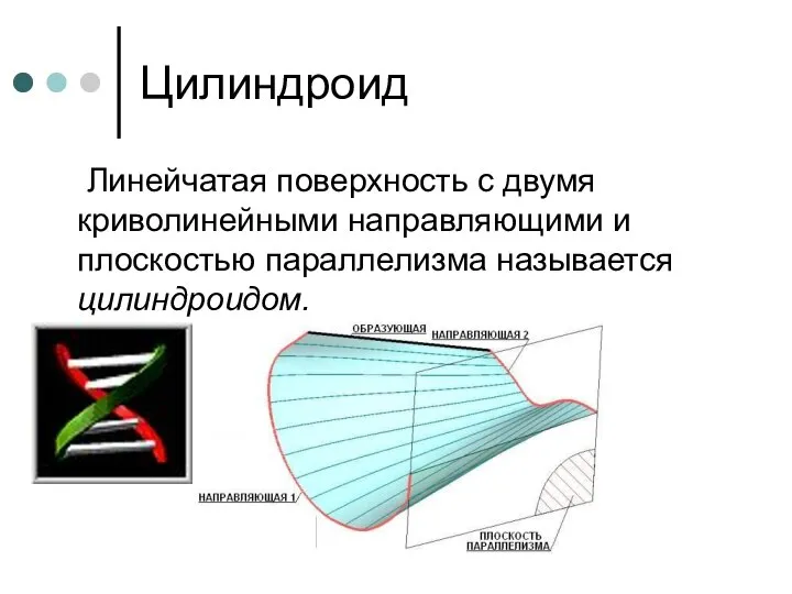 Цилиндроид Линейчатая поверхность с двумя криволинейными направляющими и плоскостью параллелизма называется цилиндроидом.