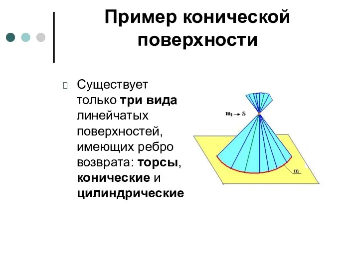 Пример конической поверхности Существует только три вида линейчатых поверхностей, имеющих ребро возврата: торсы, конические и цилиндрические