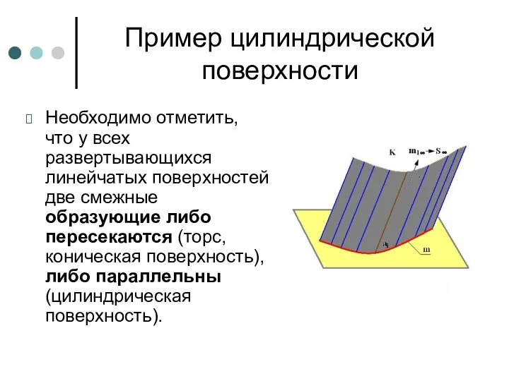 Пример цилиндрической поверхности Необходимо отметить, что у всех развертывающихся линейчатых поверхностей две