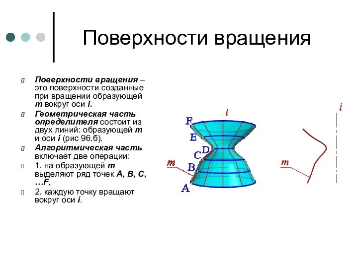 Поверхности вращения Поверхности вращения – это поверхности созданные при вращении образующей m