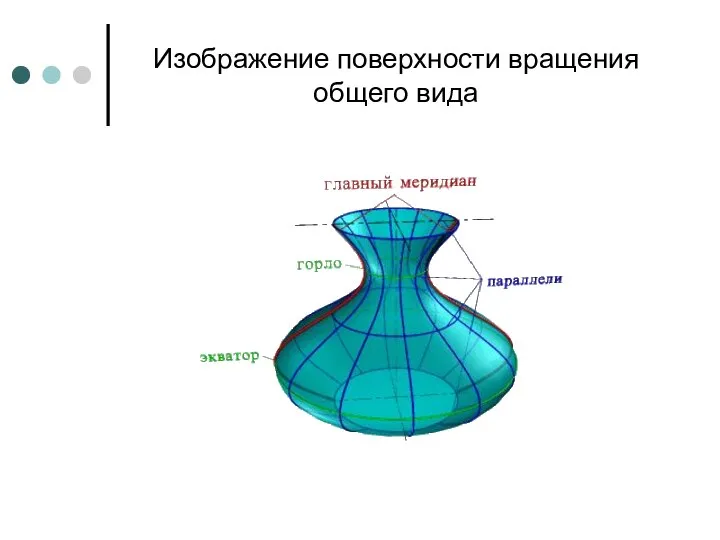 Изображение поверхности вращения общего вида