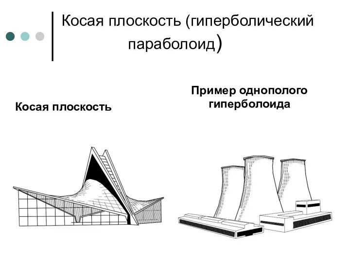 Косая плоскость (гиперболический параболоид) Косая плоскость Пример однополого гиперболоида