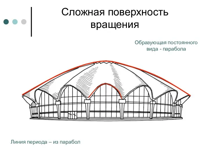 Сложная поверхность вращения Образующая постоянного вида - парабола Линия периода – из парабол