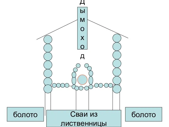 Дымо ход болото болото Сваи из лиственницы