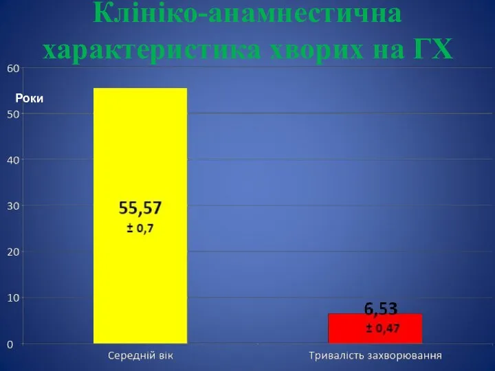 Клініко-анамнестична характеристика хворих на ГХ Роки