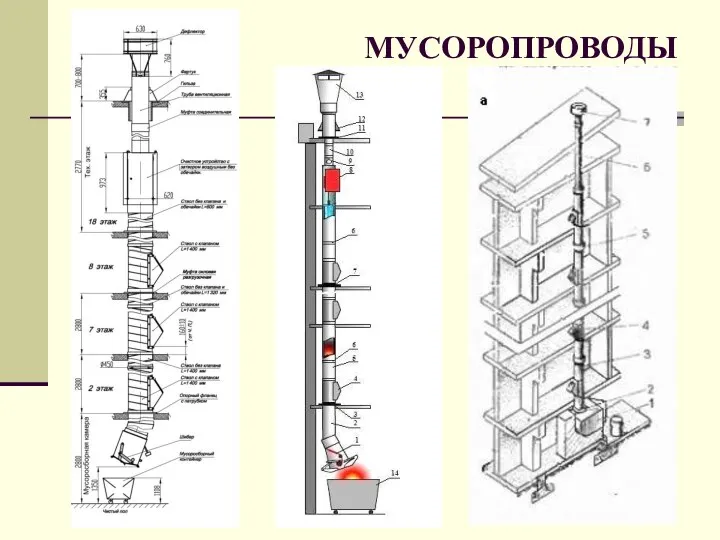 МУСОРОПРОВОДЫ