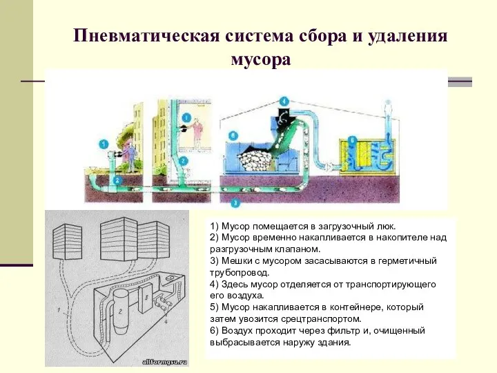 Пневматическая система сбора и удаления мусора 1) Мусор помещается в загрузочный люк.