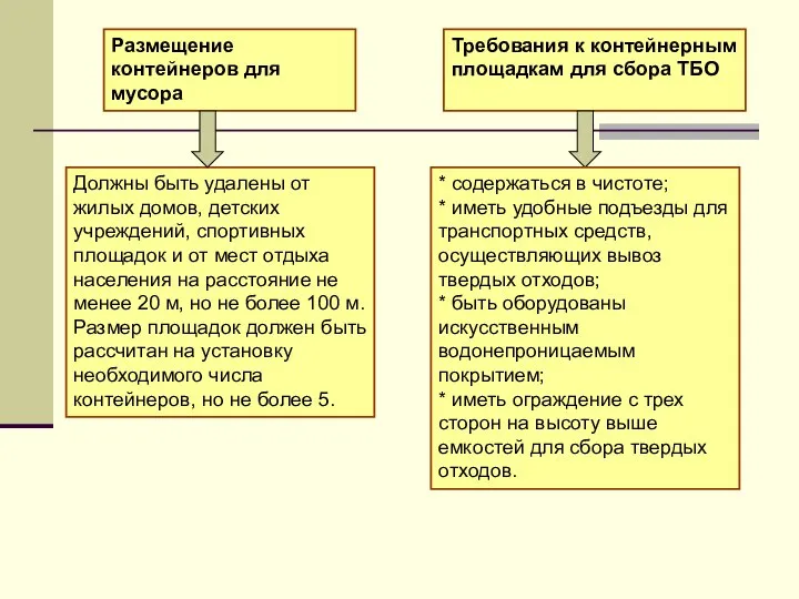 Размещение контейнеров для мусора Должны быть удалены от жилых домов, детских учреждений,