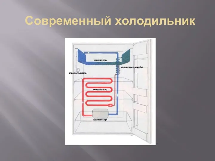 Современный холодильник