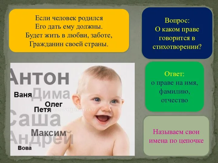 Если человек родился Его дать ему должны. Будет жить в любви, заботе,