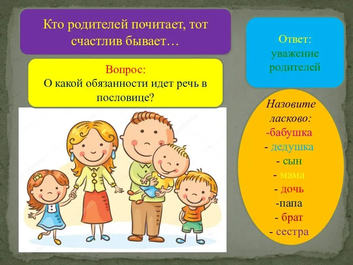 Кто родителей почитает, тот счастлив бывает… Вопрос: О какой обязанности идет речь