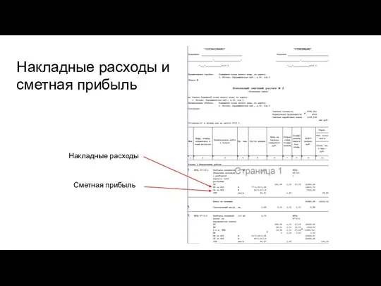 Накладные расходы и сметная прибыль Накладные расходы Сметная прибыль