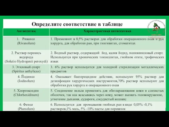 Определите соответствие в таблице