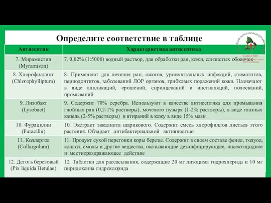 Определите соответствие в таблице