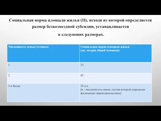 Социальная норма площади жилья (Н), исходя из которой определяется размер безвозмездной субсидии, устанавливается в следующих размерах.