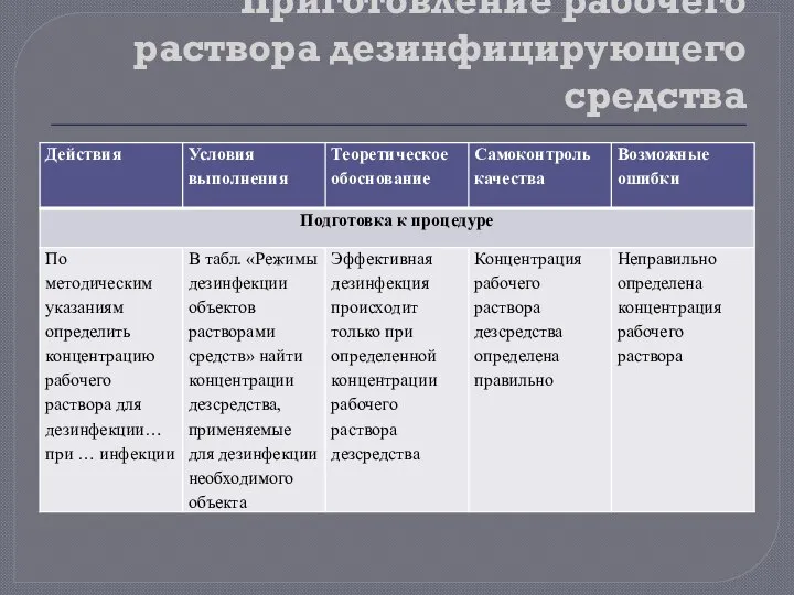 Приготовление рабочего раствора дезинфицирующего средства