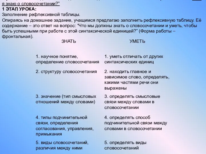 У учащихся было домашнее задание – на отдельном листе составить опорный конспект