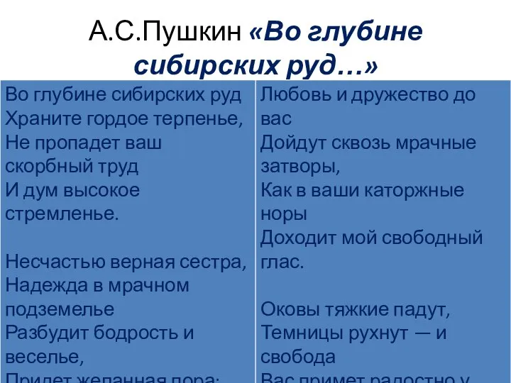 А.С.Пушкин «Во глубине сибирских руд…»