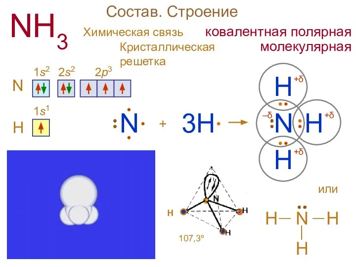 Состав. Строение NH3 N 1s2 2s2 2p3 + H N H H