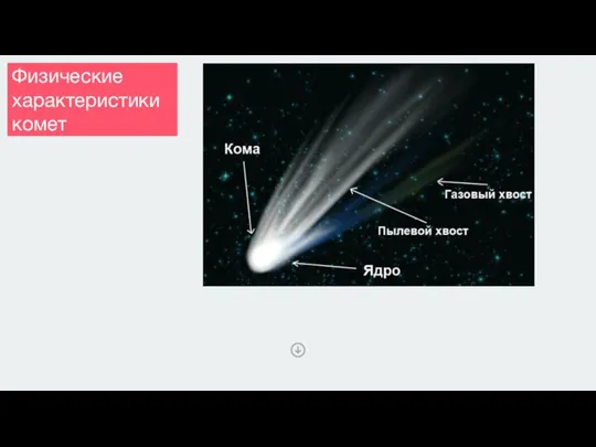 Физические характеристики комет