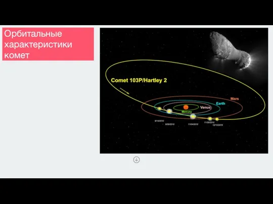 Орбитальные характеристики комет