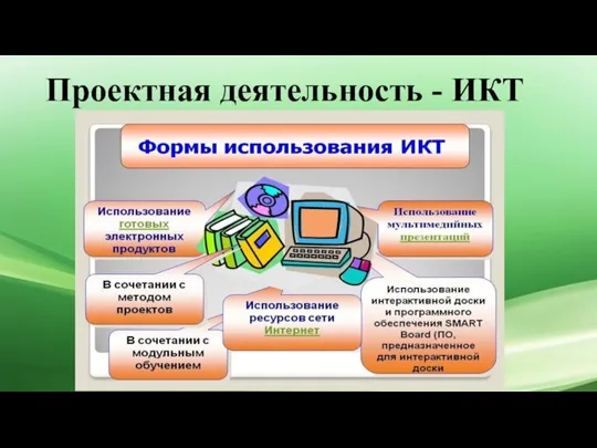 Проектная деятельность - ИКТ