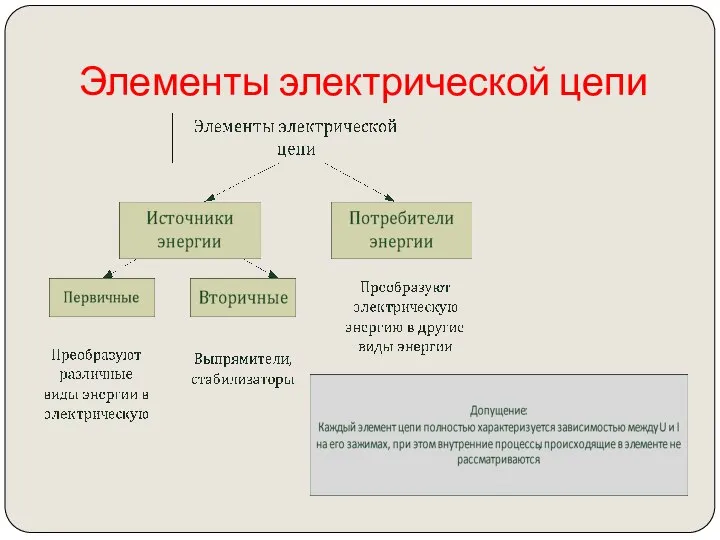 Элементы электрической цепи