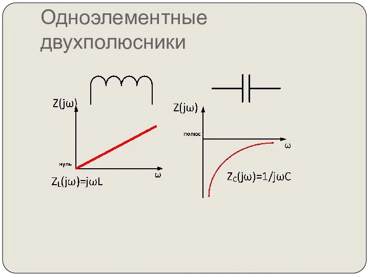 Одноэлементные двухполюсники