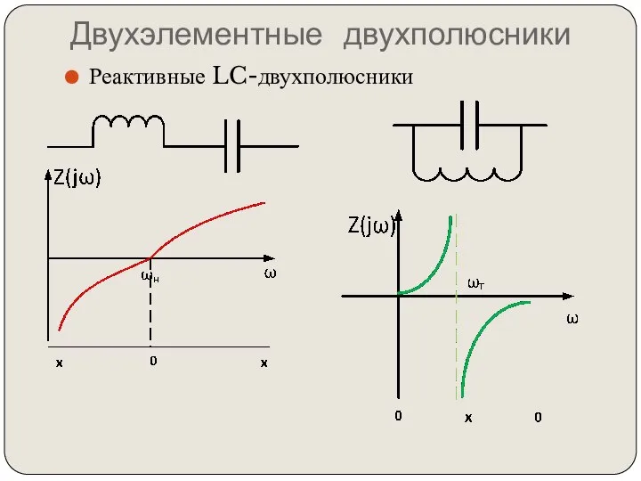 Двухэлементные двухполюсники Реактивные LC-двухполюсники