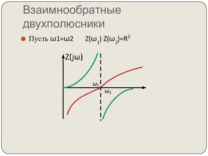 Взаимнообратные двухполюсники Пусть ω1=ω2 Z(ω1) Z(ω2)=R2