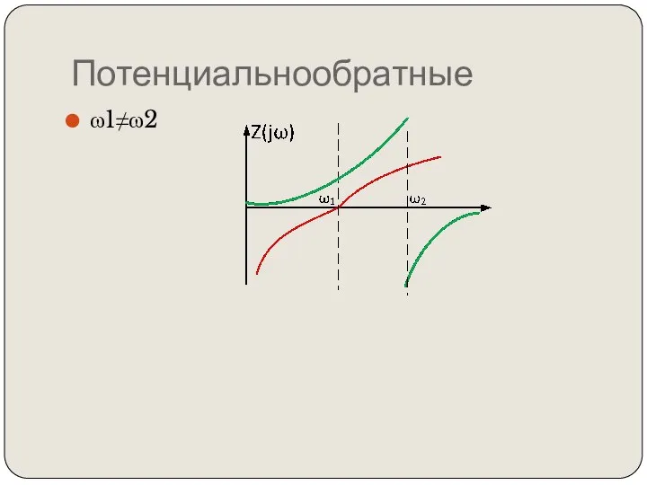 Потенциальнообратные ω1≠ω2