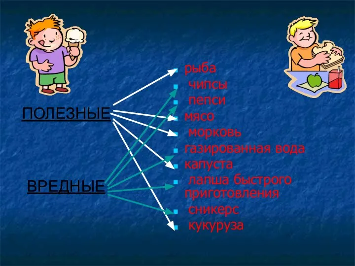 рыба чипсы пепси мясо морковь газированная вода капуста лапша быстрого приготовления сникерс кукуруза ПОЛЕЗНЫЕ ВРЕДНЫЕ