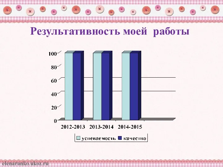 Результативность моей работы