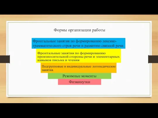 Формы организации работы Режимные моменты Физминутки Фронтальные занятия по формированию лексико-грамматического строя